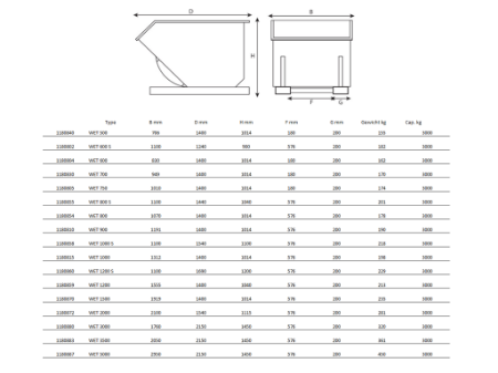Afbeelding voor categorie WET Kantelcontainers Maatvoering
