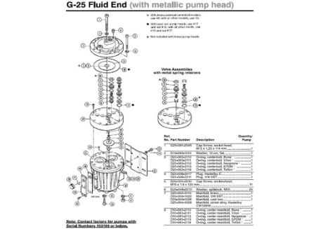 Picture for category Spare Parts G25 Pump