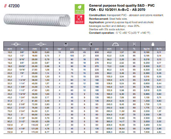 Afbeeldingen van PVC Slang Transparant 30x38mm