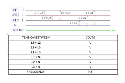 Afbeeldingen van Afwijkende netspanning / frequentie Multiroller (geen 400V ~ 50 Hz)