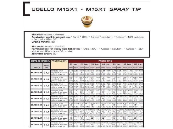Picture of Sproeidop 1,2mm Braglia
